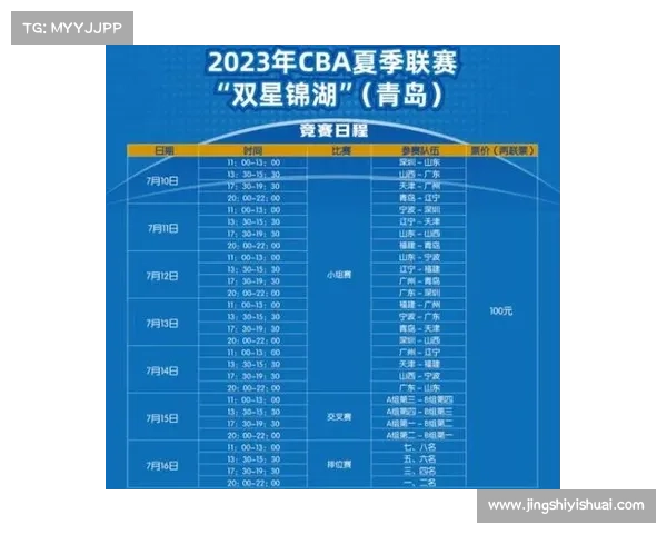 cba夏季联赛什么时候开始 cba夏季联赛什么时候开始