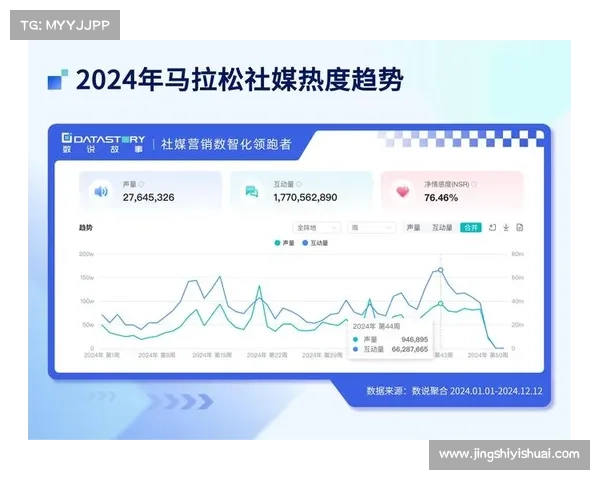 体育赛事赞助分析报告