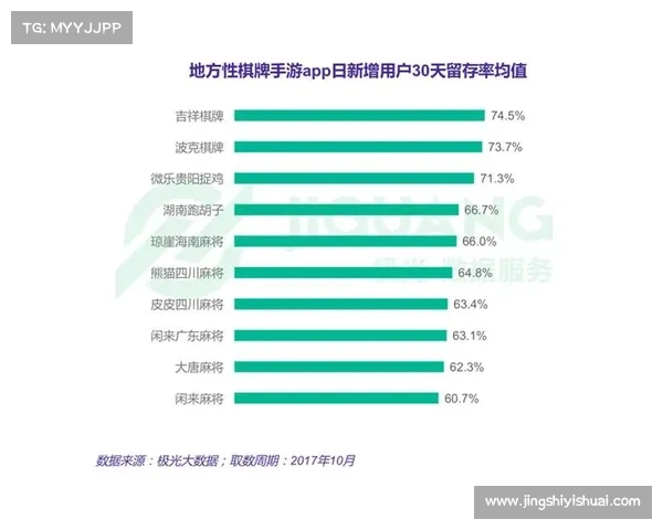 棋牌赛事深度解析与前瞻策略优化大数据应用及竞技生态演变趋势 棋牌赛事深度解析与前瞻策略优化大数据应用及竞技生态演变趋势