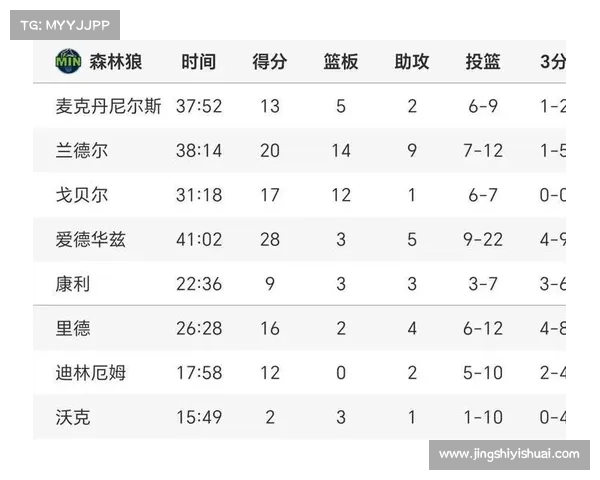 赛事 森林狼(森林狼赛程表)